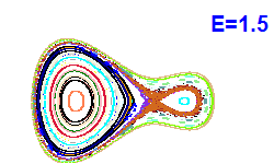 Poincar� section A=1, E=1.5
